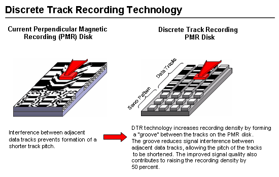 Toshiba Discrete Track Recording